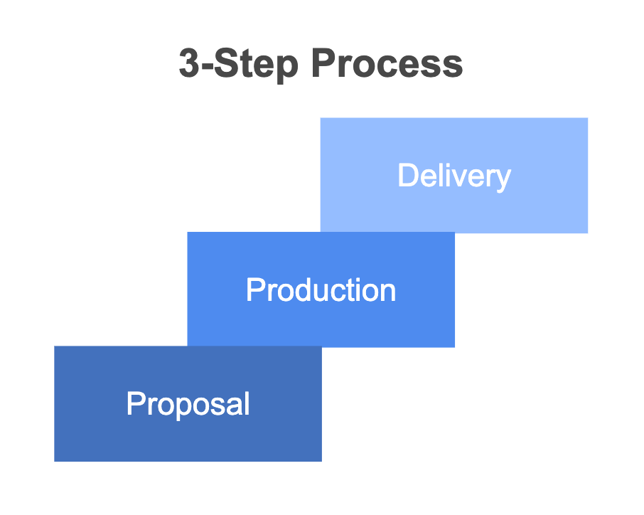 Three Step Process Diagram